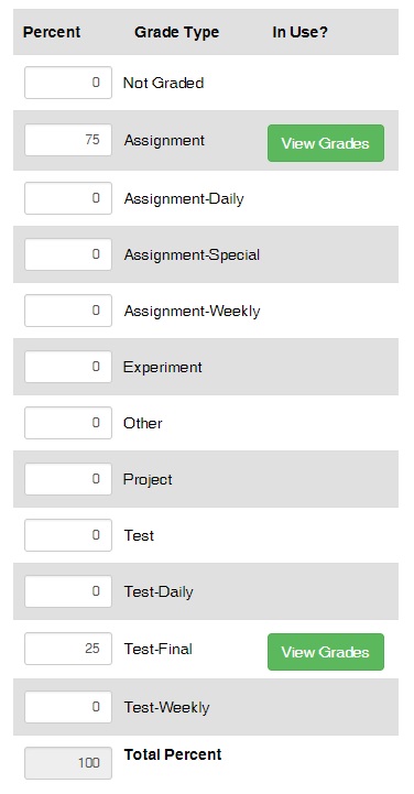 Custom Weightings - View Grades in Use