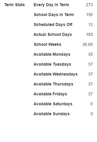 Term Stats