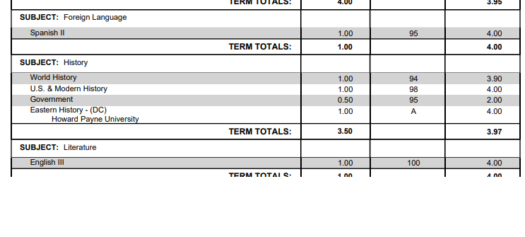 Transcript Grouped By Subject